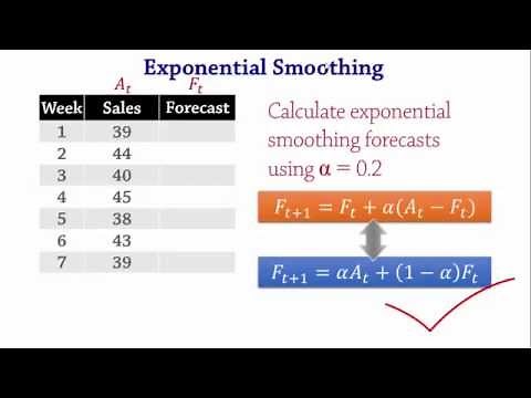 Forecasting: Exponential Smoothing, MSE