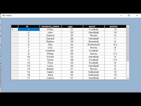 C# Tutorial: Load Data from SQL Database & Format DataGridView