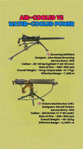 M1919A4 vs Vickers: The Machine Gun Rivalry That Redefined Firepower