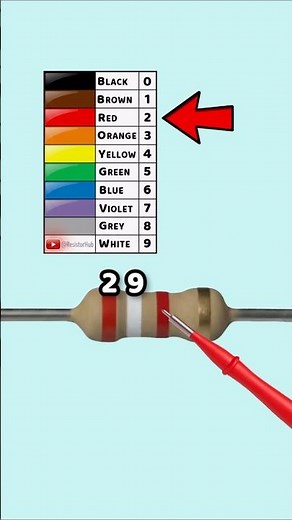 Resistor Color Code and Tolerance Made Easy – Part 43