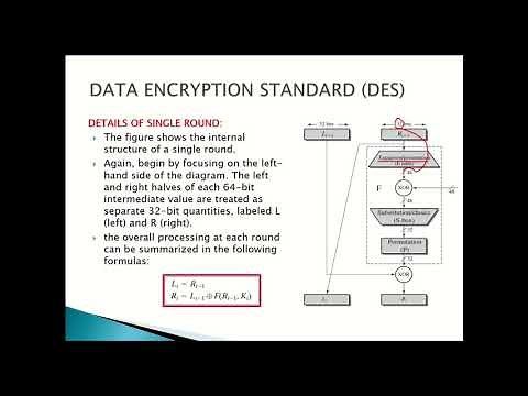 DES encryption: Expansion and XOR steps