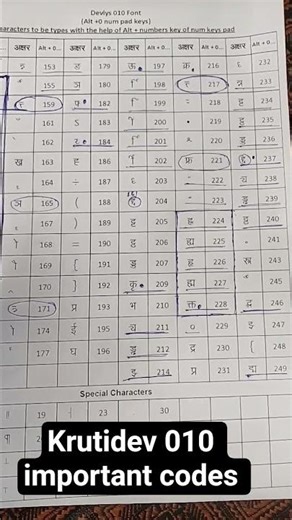shorts krutidev 010 codes #shorts #typingcodes