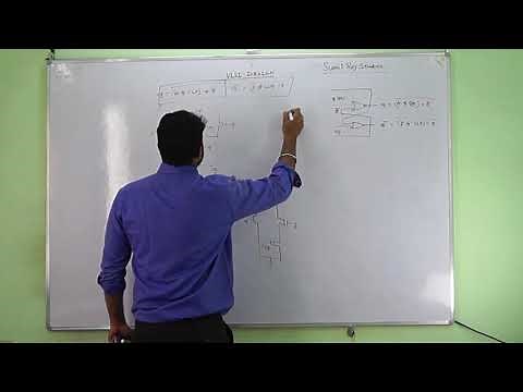 JK FLIP FLOP (clocked) full cmos diagram