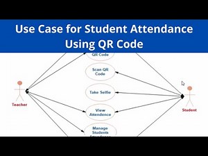 Use Case Diagram for Attendance system using QR Code