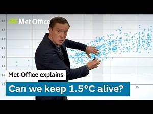 16/11/22 - Can we keep 1.5 C alive? - Met Office Climate Change
