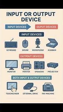 Input⌨️ and Output🖥 Device||Both input and output devices & their example...