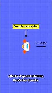 Length contraction, visually explained!