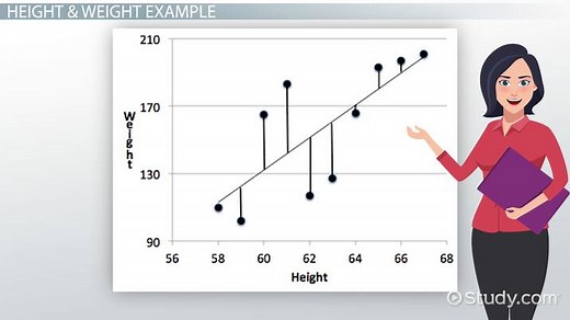 Mean Squared Error | Definition, Formula & Examples
