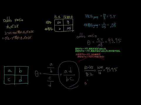 統計学「オッズ比」Odds Ratio