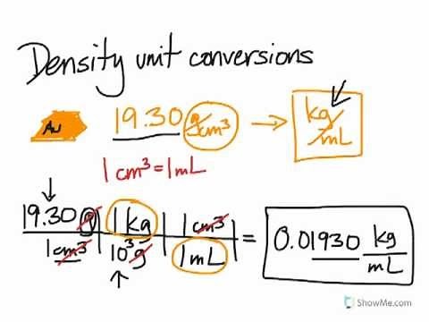 Density unit conversions