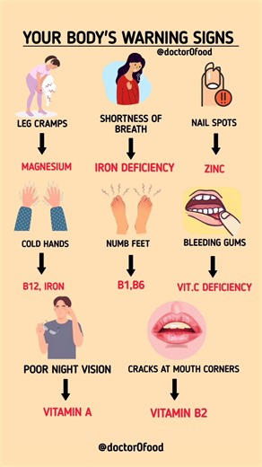 ⚠️ Your Body’s Warning Signs You Shouldn’t Ignore | Vitamin & Mineral Deficiency #healthyeating