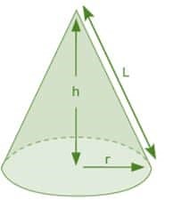 Volume of Cones – Explanation & Examples