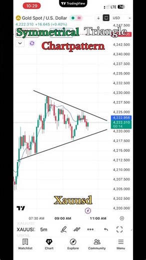 Gold Breakdown from Triangle Pattern 💥 | Smart Entry Explained!