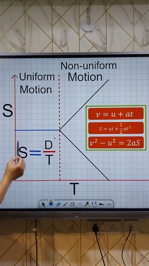 Basic Science for School 🏹 | Momentum Classes by Akash Soam