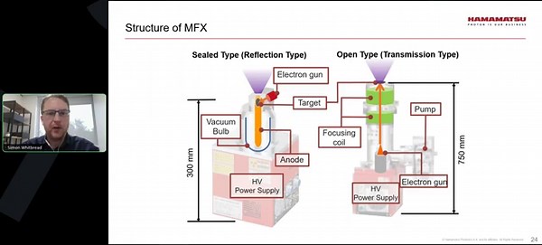 Fundamentals of Inline High-Resolution X-ray Inspection