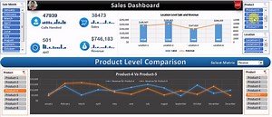 Sales Dashboard in Excel - PK: An Excel Expert
