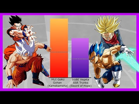 🔥 Gohan + Goku vs Vegeta + Trunks POWER LEVELS (Over the Years)