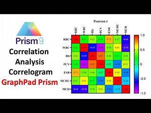 How to perform correlation analysis and correlogram | GraphPad Prism