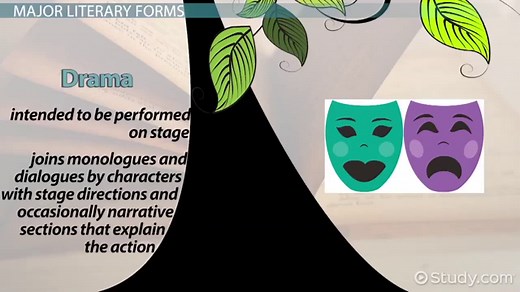 Literature | Definition, Forms & Types