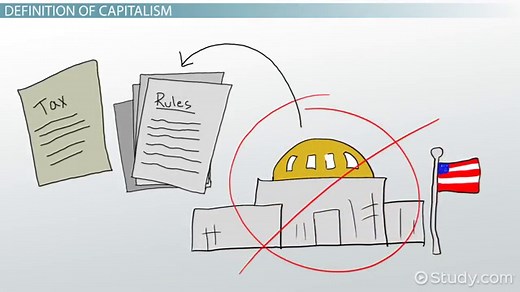 Capitalism Definition, Types & Examples