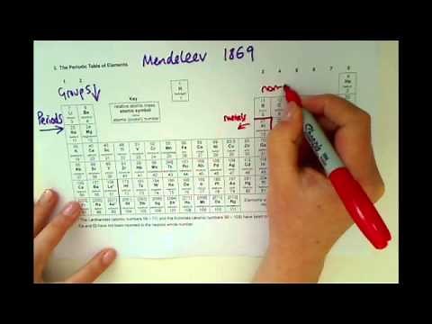 KS3 - The Periodic Table