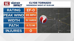 NWS: EF0 tornado touched down in Sandusky County