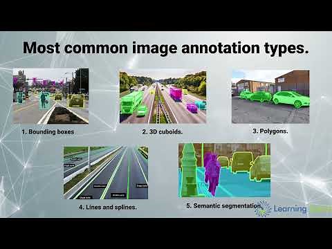 Image Annotation & Its Types