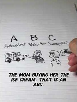ABA Terminology: What is ABC? (Antecedent, behavior, consequence)