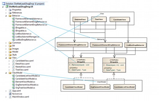 WPF Drag and Drop using Behavior - .NET Lead