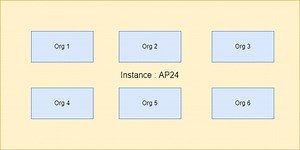 Salesforce Admin Interview Questions Part 12 - Ashfaq Mohammed