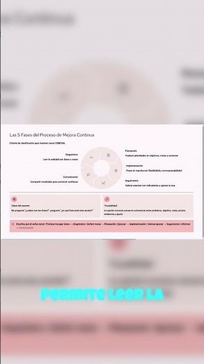 The process everyone ignores #productivity #viral