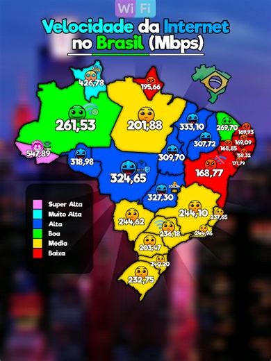 Velocidade da Internet no Brasil: Banda Larga em MBPS