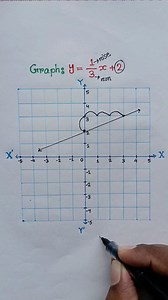 320K views · 2.6K reactions | Graph  #math #mathematics | Learn with Shakil | Facebook