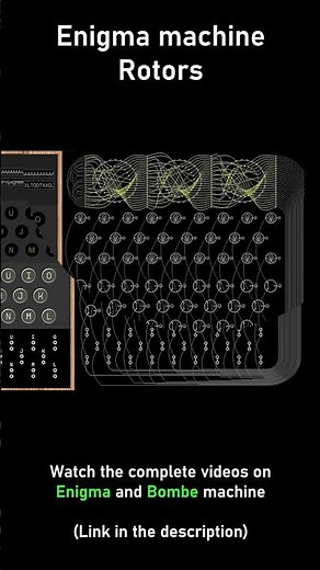 Enigma machine's rotors