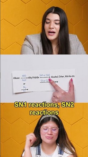 The Ultimate Synthesis Routes to Know when Starting with an Alkane #synthesis