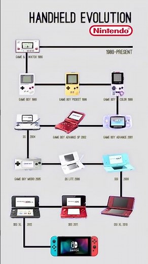 Evolution of Nintendo Handheld Consoles