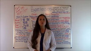 Hypertension NCLEX Quiz