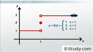 Regions of Continuity in a Function