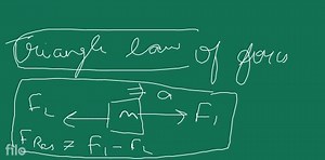 TRIANGLE LAW OF FORCES : The resultant of two concurrent forces... | Filo