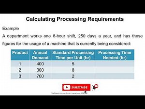 The processing requirement calculation: Solved example 1