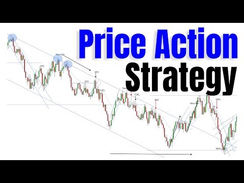 Price Action Strategy To Identify Best Places To Enter