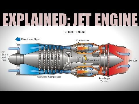 Explained: How Jet Engines Work