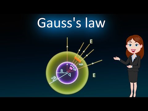Gauss's law || full visual explanation || 12th physics