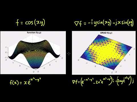 Matlab Gradient