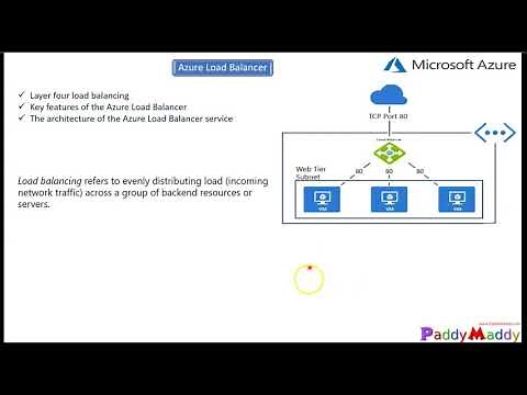 Azure Load Balancer overview Explained Deep Dive step by step