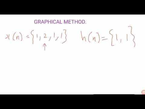 Convolution || graphical method Convolution of discrete signals: Graphical method