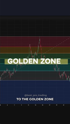 Fibonacci Trading Made Super Easy
