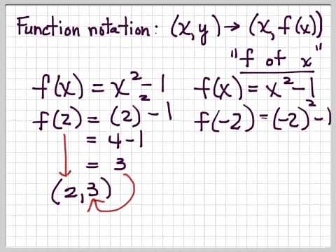 Relations, Functions, and Graphs-A Review