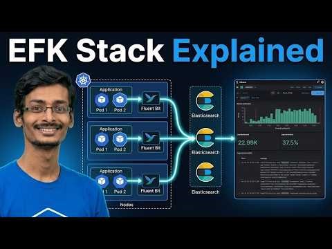 Section 18.1 | EFK Stack Kubernetes Tutorial | Fluent Bit + Elasticsearch + Kibana Explained
