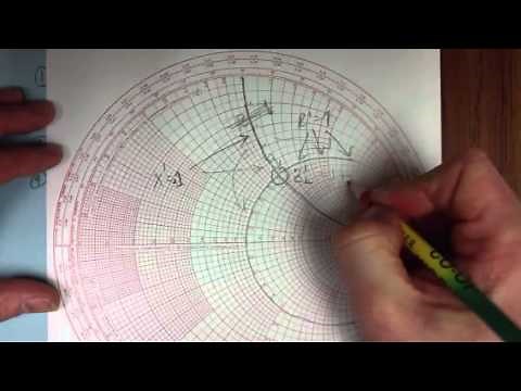 Smith chart basics, part 1